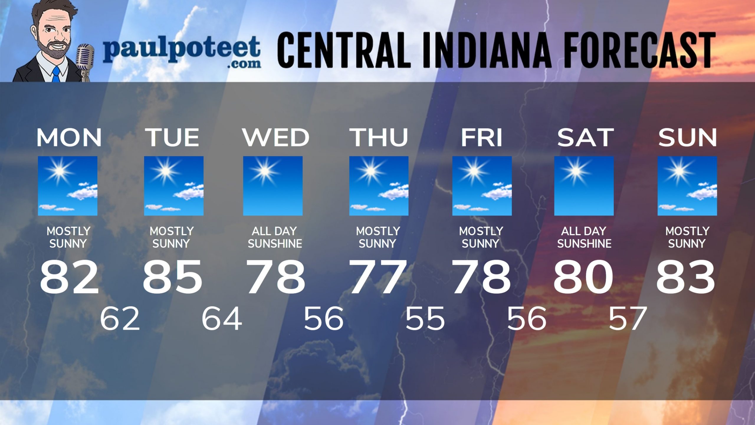 Indiana’s Weather For Labor Day