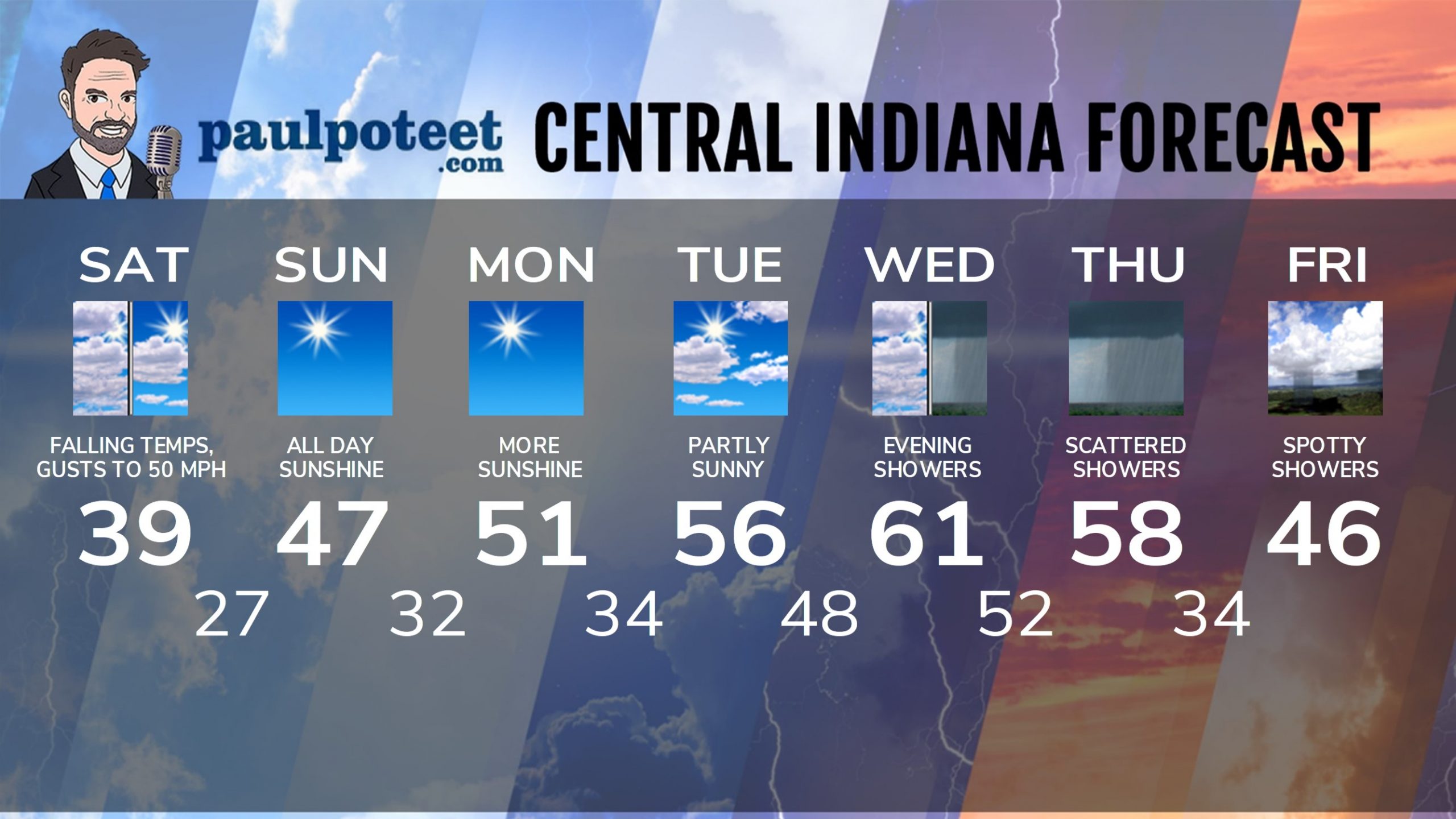 Indiana’s Weather For Saturday & Sunday