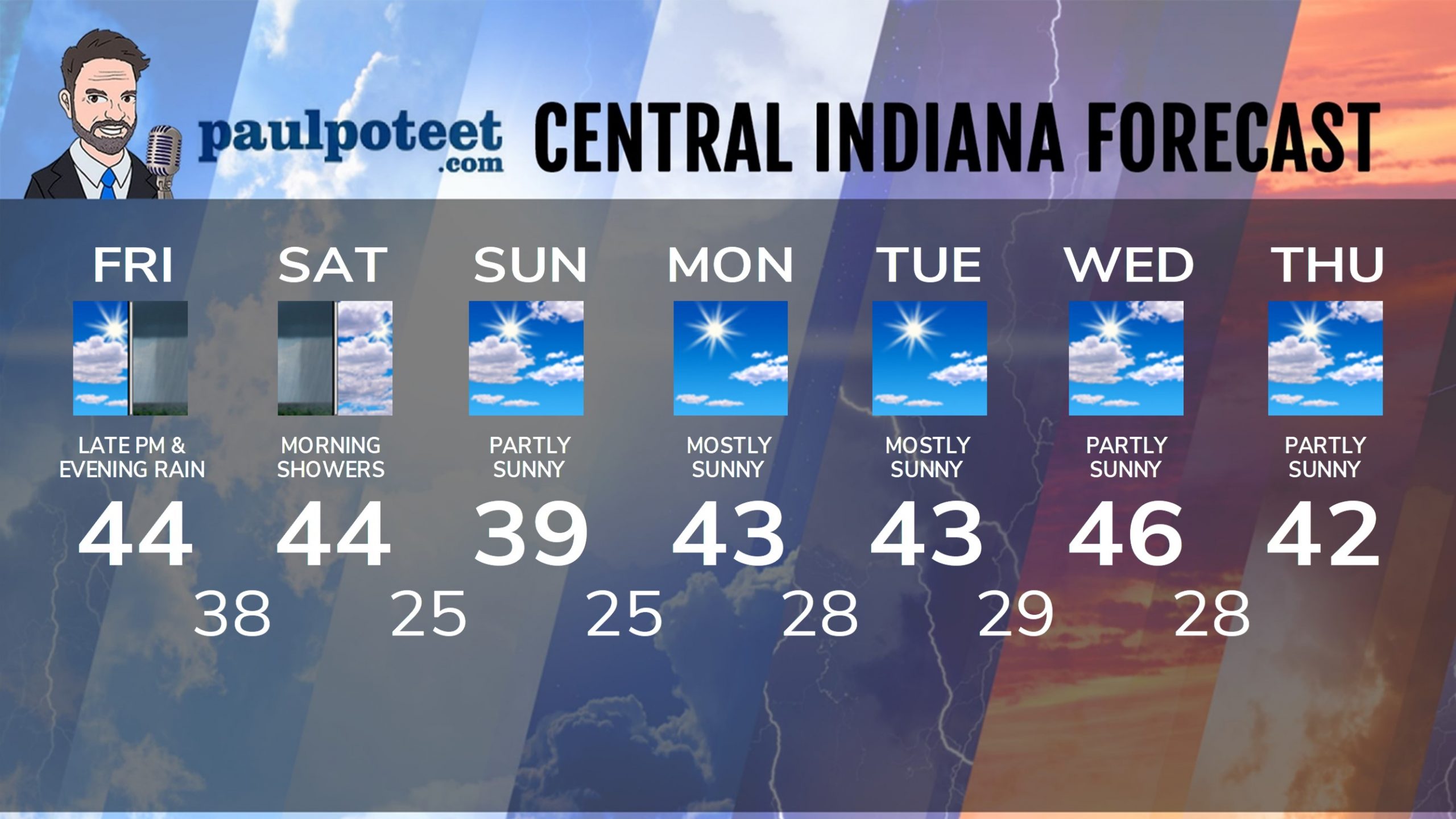 Indiana’s Weather For Friday