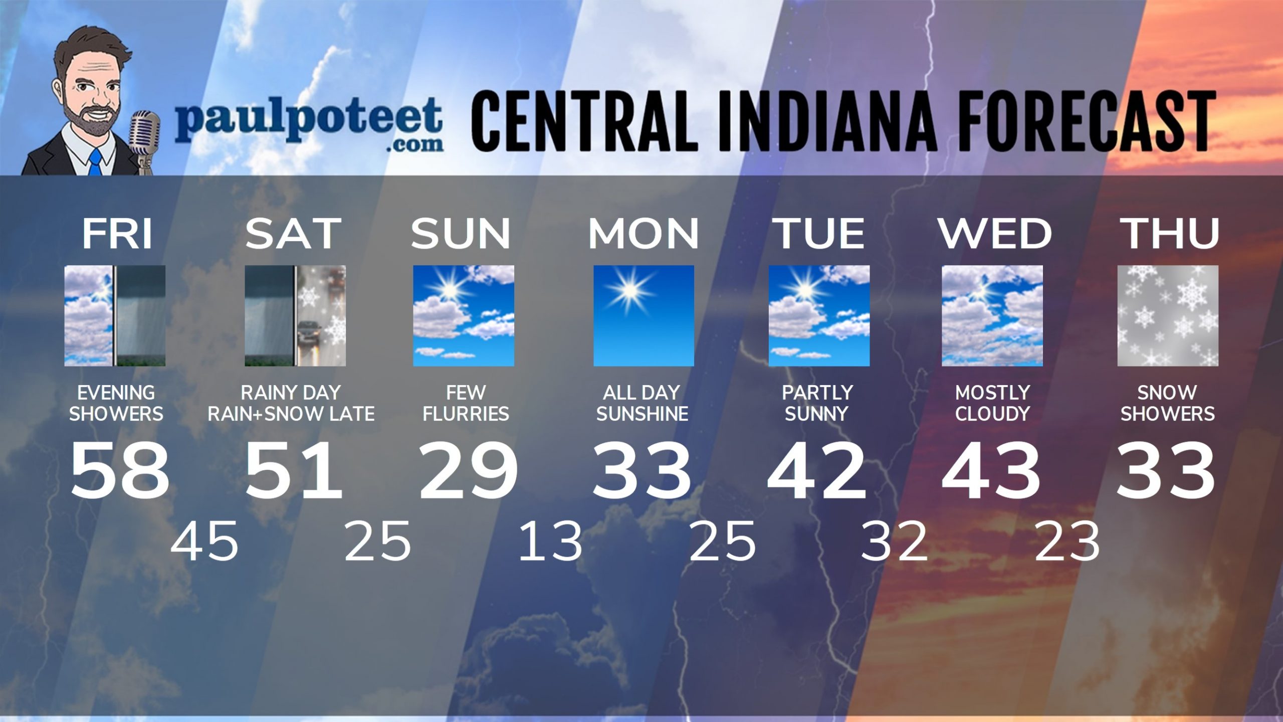 Indiana’s Weather For New Years Weekend