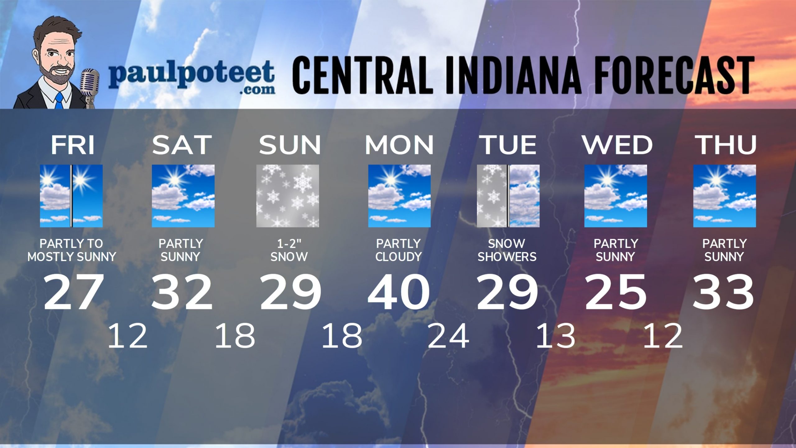Indiana’s Weather For The Weekend